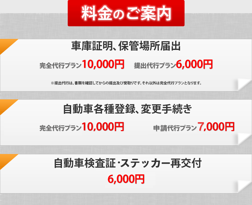 車庫証明、保管場所届出、完全代行プラン10,000円	提出代行プラン6,000円、※提出代行は、書類を確認してからの提出及び受取りです。それ以外は完全代行プランとなります。自動車各種登録、変更手続き。ナンバー変更なしプラン10,000円。ナンバー変更ありプラン16,000円。番号（ナンバー）変更16,000円。※「ナンバー変更あり・なし」は、返納や取得・交換が発生する場合です。自動車検査証再交付。10,000円。登録事項証明書請求。6,000円。